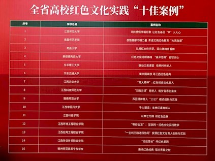 江西环境工程职业学院红色文化实践教学案例获江西省 “十佳案例”