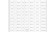 关于《生态建设与环境保护学院第六次学生代表大会列席代表信息》的公示