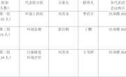 关于《生态建设与环境保护学院第六次学生代表大会代表分组及召集人名单》的公示