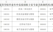 关于在我校直招士官的通知