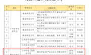 【奖项荣誉】喜报！我院哲学社会科学基地成功立项3项市级社科规划重点课题