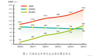2025年林草产业技能人才需求预测报告