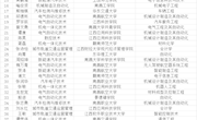 喜报 | 我院2025年“专升本”喜获佳绩