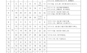 江西环境工程职业学院2022～2023学年上学期校历