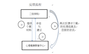 江西环境工程职业学院心理咨询工作流程