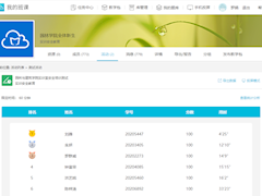 园林与建筑学院实训室安全教育知识培训测试