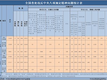 学习资料 | 中央八项规定和中央八项规定精神